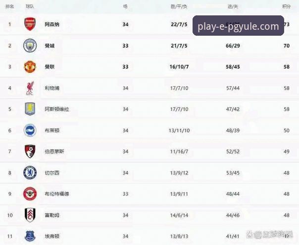 阿森纳五月狂飙198分，PG娱乐平台带你解锁英超历史5月积分榜的隐藏密码？
